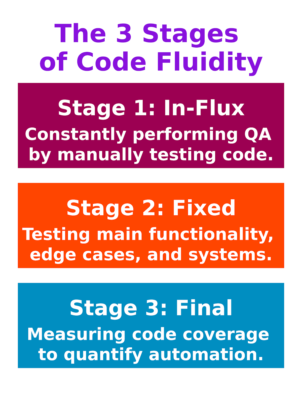 Why I Prefer Testing After I Code, Not Testing Before (TDD)