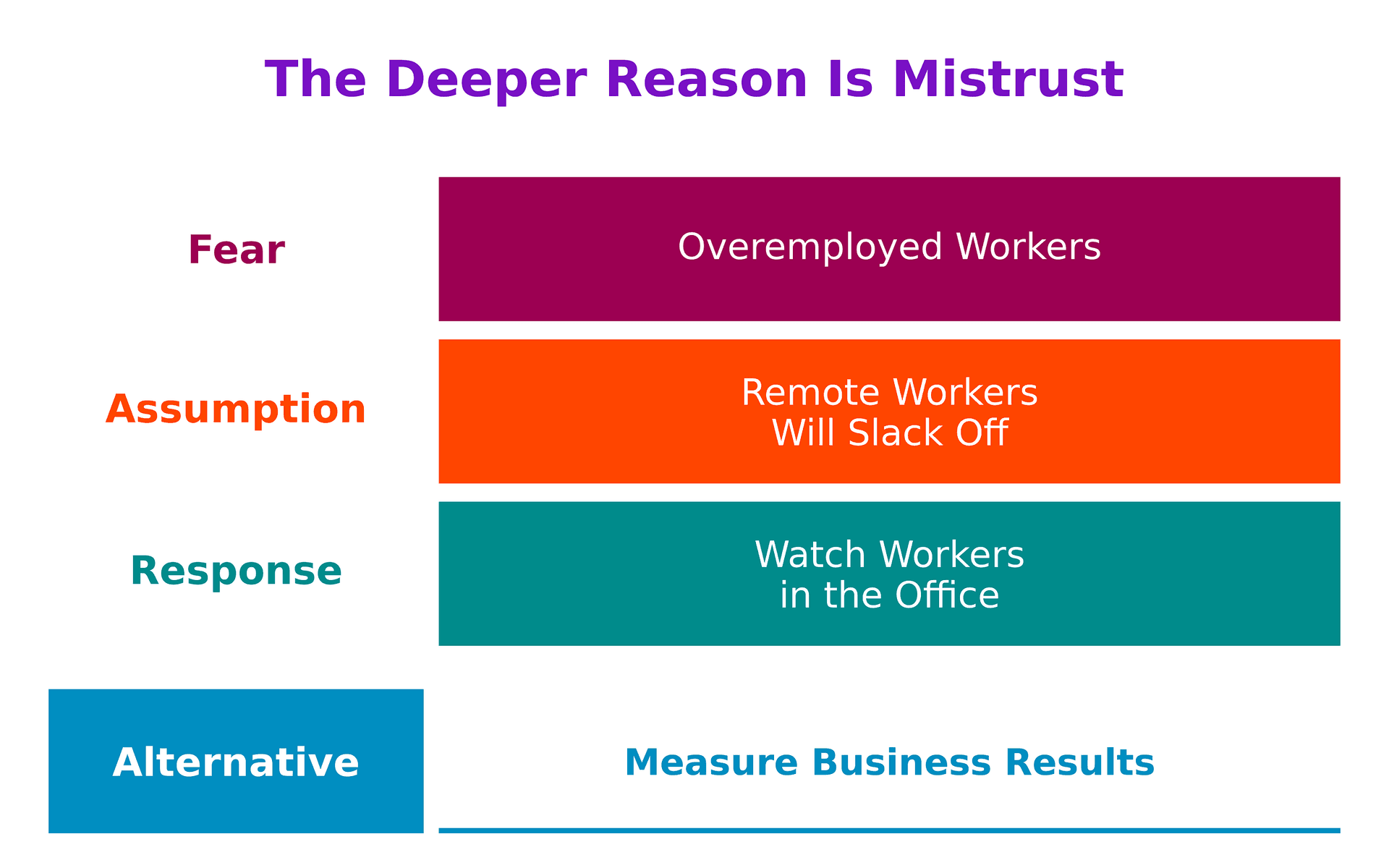 The Main Reason Remote Tech Jobs Are Disappearing Is Something I Disagree With