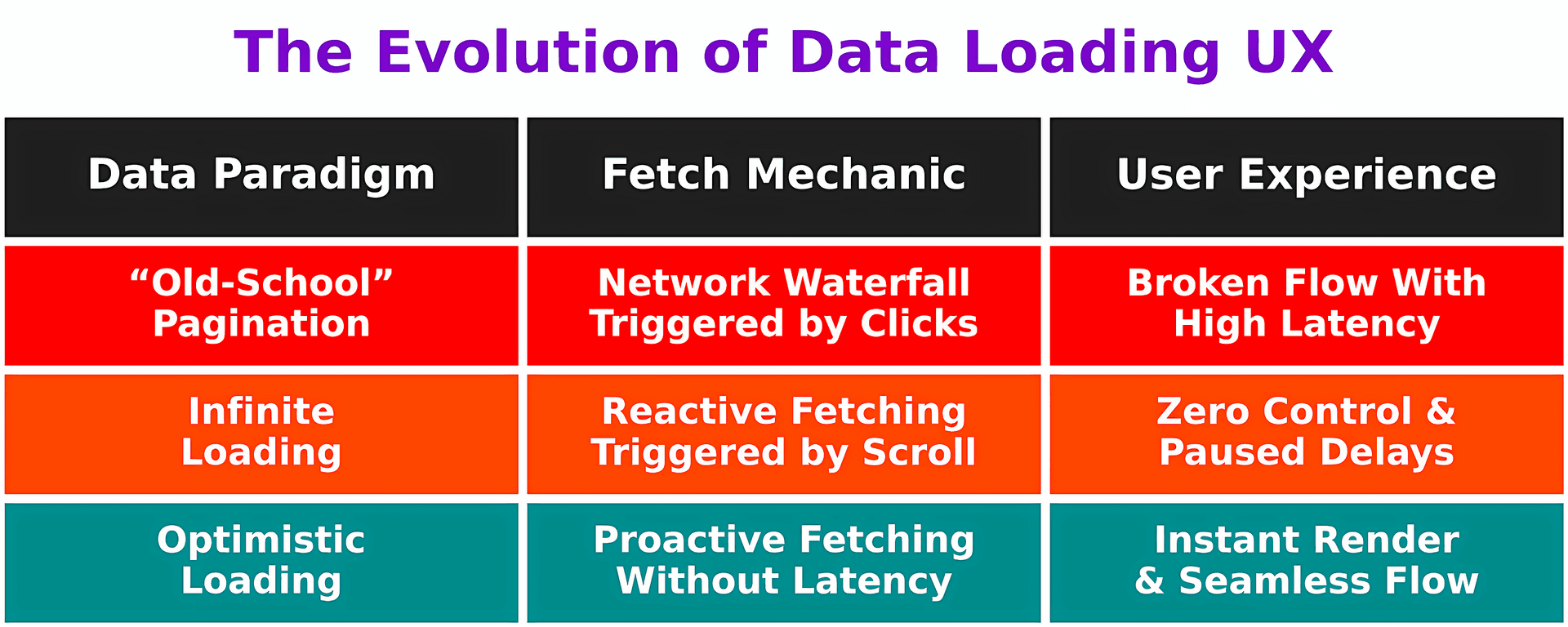 Why Pagination Is Bad UX (& Why I Prefer Optimistic Loading)